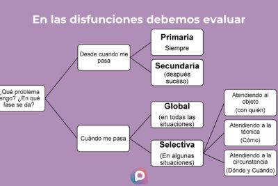 como es la respuesta sexual en la mujer