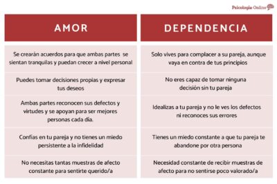 como saber si soy dependiente de mi pareja