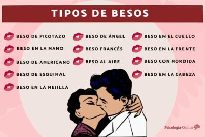 cual es el significado de un beso en la boca