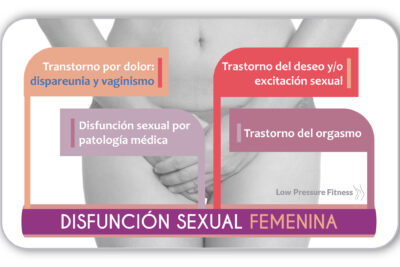 cuales son las disfunciones sexuales femeninas mas comunes